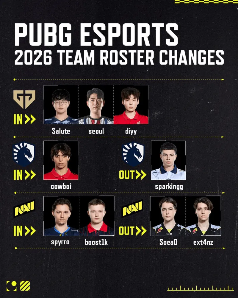 PUBG赛事官方社媒更新：重要转会汇总